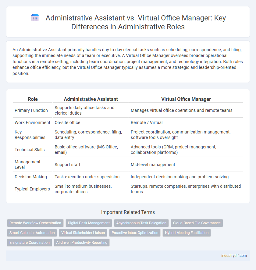 Administrative Assistant vs. Virtual Office Manager: Key Differences in Administrative Roles
