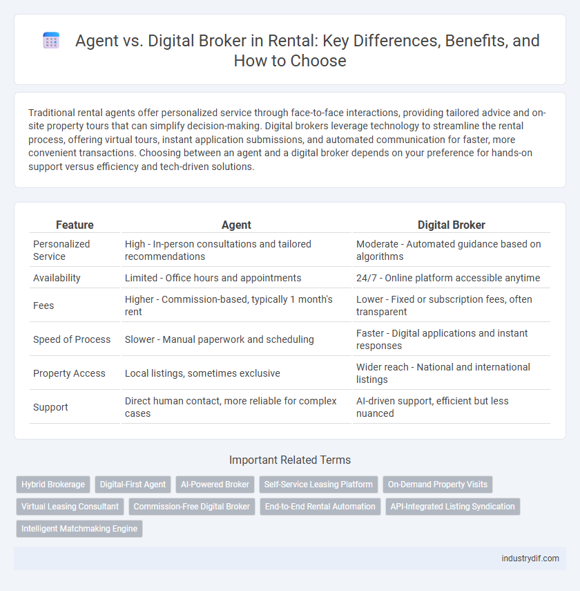 Agent vs. Digital Broker in Rental: Key Differences, Benefits, and How to Choose