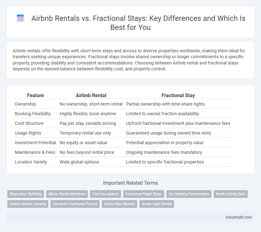 Airbnb Rentals vs. Fractional Stays: Key Differences and Which Is Best for You