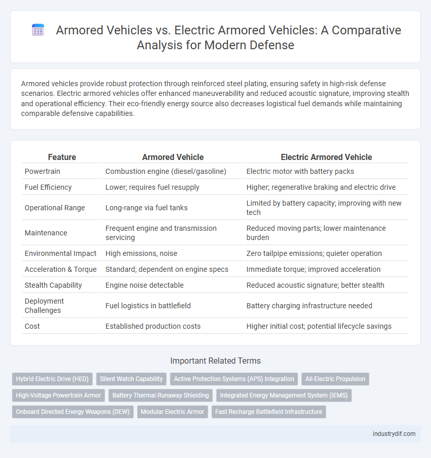 Armored Vehicles vs. Electric Armored Vehicles: A Comparative Analysis for Modern Defense
