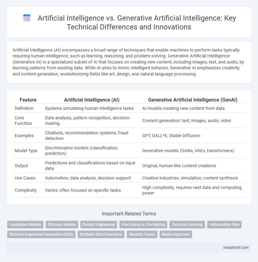 Artificial Intelligence vs. Generative Artificial Intelligence: Key Technical Differences and Innovations