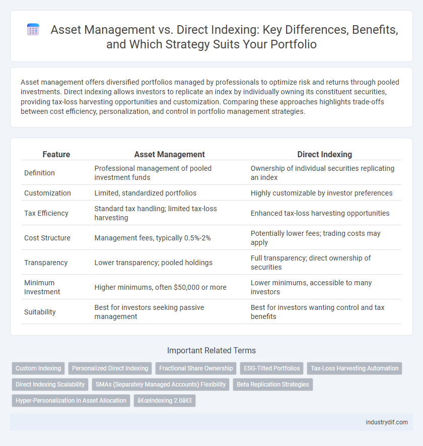 Asset Management vs. Direct Indexing: Key Differences, Benefits, and Which Strategy Suits Your Portfolio