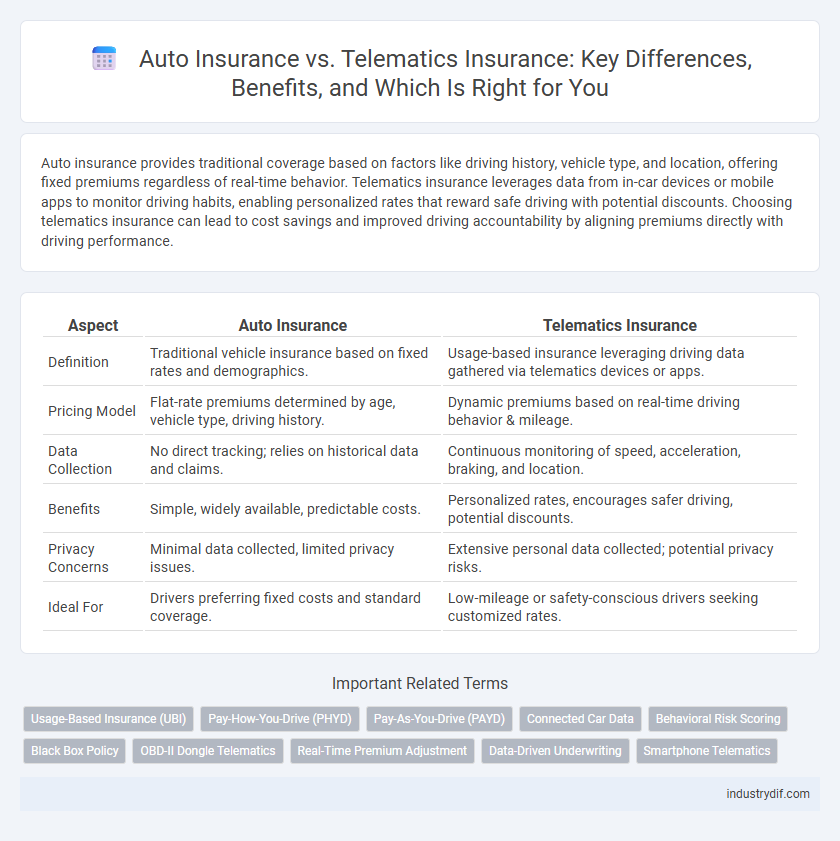 Auto Insurance vs. Telematics Insurance: Key Differences, Benefits, and Which Is Right for You