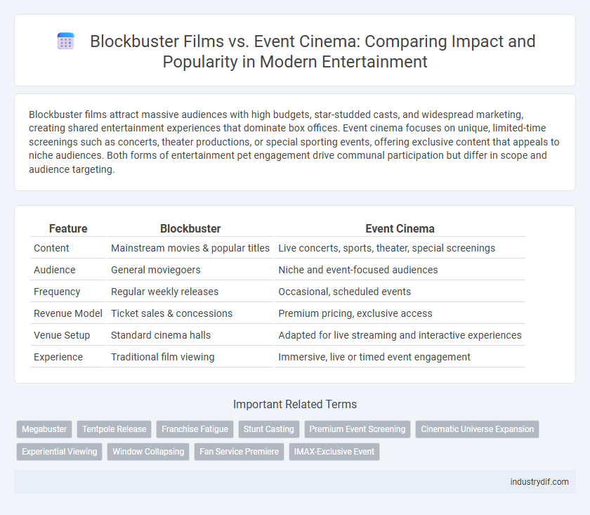 Blockbuster Films vs. Event Cinema: Comparing Impact and Popularity in Modern Entertainment