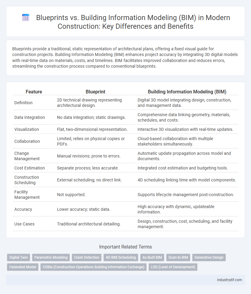 Blueprints vs. Building Information Modeling (BIM) in Modern Construction: Key Differences and Benefits