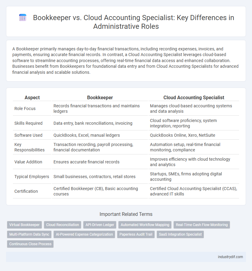 Bookkeeper vs. Cloud Accounting Specialist: Key Differences in Administrative Roles