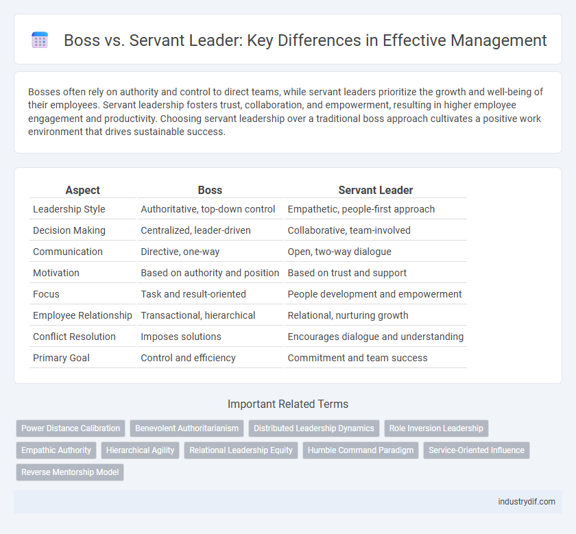 Boss vs. Servant Leader: Key Differences in Effective Management