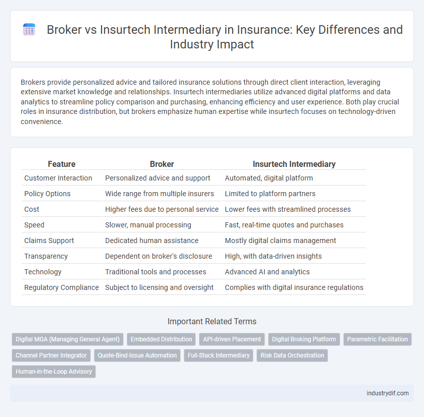 Broker vs Insurtech Intermediary in Insurance: Key Differences and Industry Impact