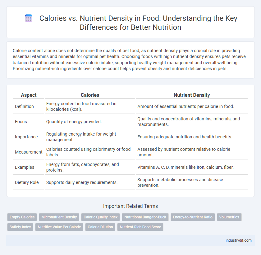 Calories vs. Nutrient Density in Food: Understanding the Key Differences for Better Nutrition