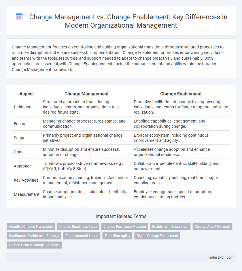 Change Management vs. Change Enablement: Key Differences in Modern Organizational Management