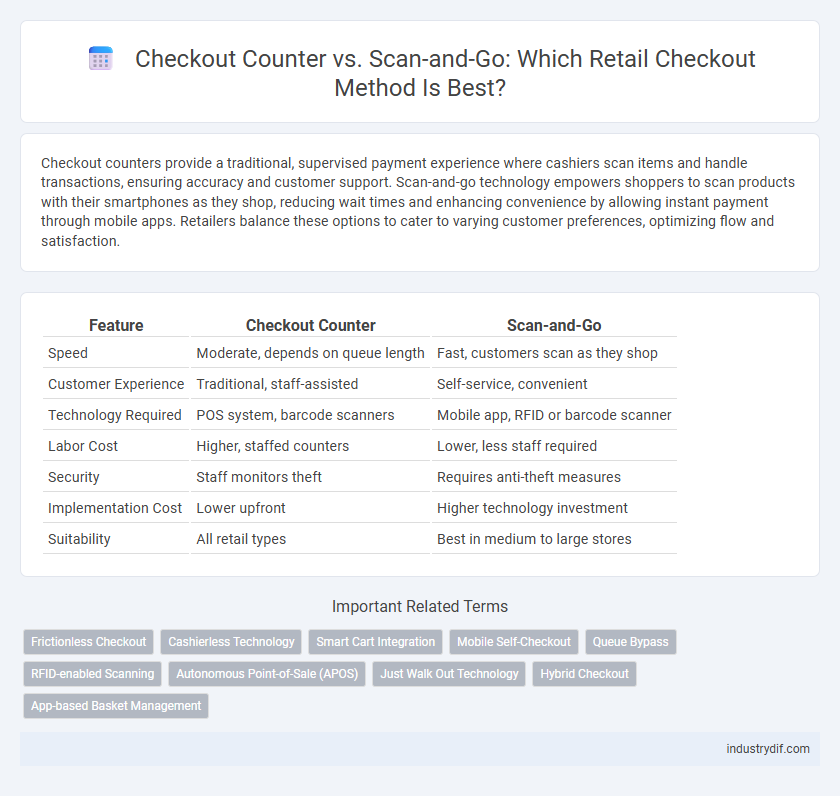 Checkout Counter vs. Scan-and-Go: Which Retail Checkout Method Is Best?