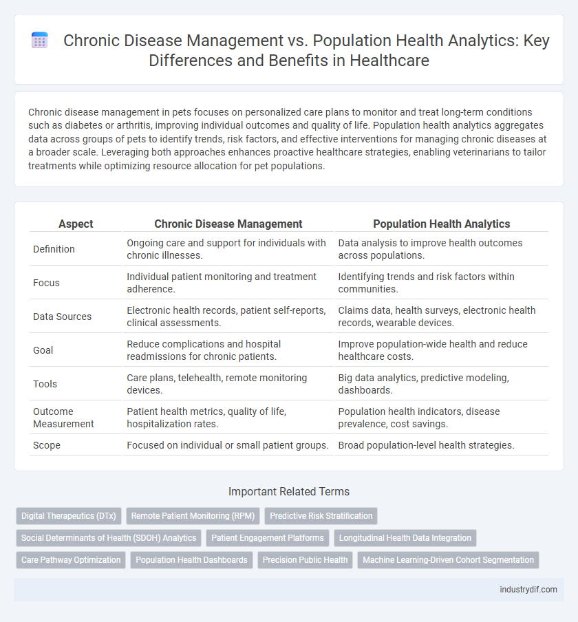 Chronic Disease Management vs. Population Health Analytics: Key Differences and Benefits in Healthcare