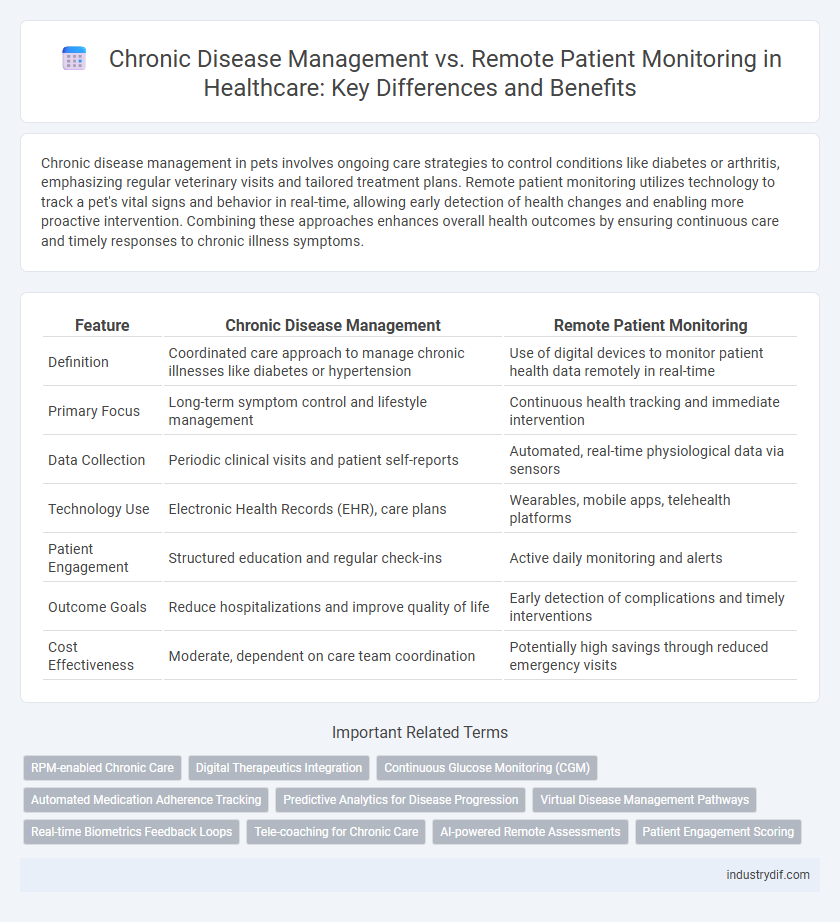 Chronic Disease Management vs. Remote Patient Monitoring in Healthcare: Key Differences and Benefits