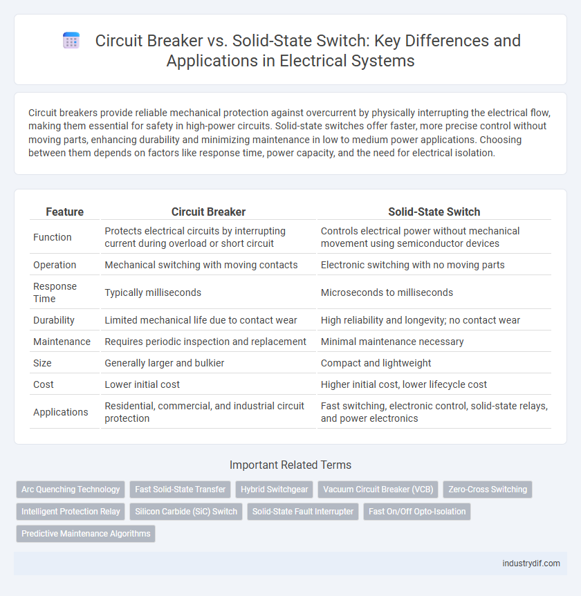 Circuit Breaker vs. Solid-State Switch: Key Differences and Applications in Electrical Systems