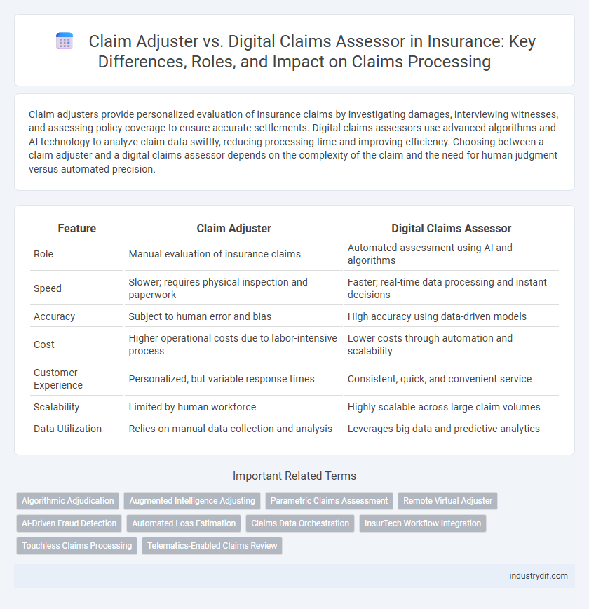 Claim Adjuster vs. Digital Claims Assessor in Insurance: Key Differences, Roles, and Impact on Claims Processing