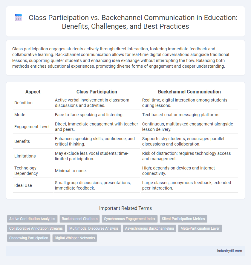 Class Participation vs. Backchannel Communication in Education: Benefits, Challenges, and Best Practices