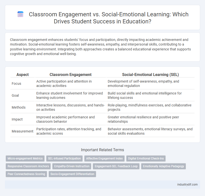 Classroom Engagement vs. Social-Emotional Learning: Which Drives Student Success in Education?