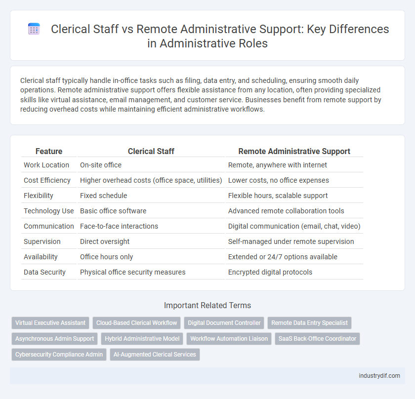Clerical Staff vs Remote Administrative Support: Key Differences in Administrative Roles