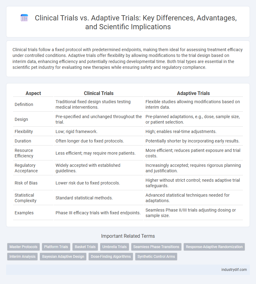 Clinical Trials vs. Adaptive Trials: Key Differences, Advantages, and Scientific Implications