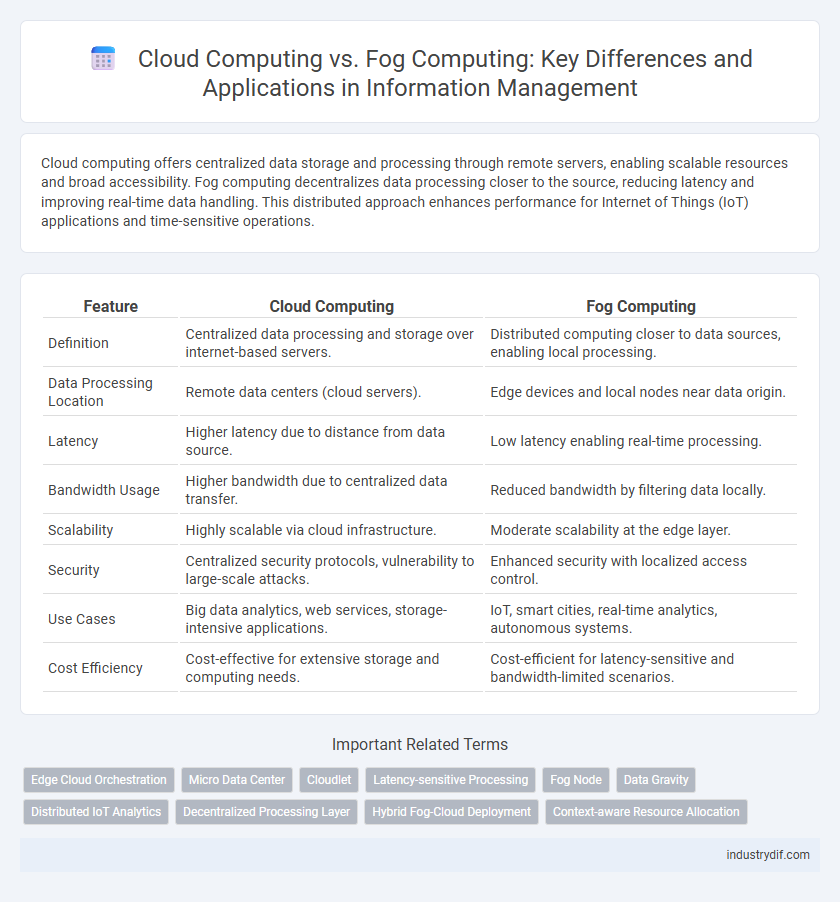 Cloud Computing vs. Fog Computing: Key Differences and Applications in Information Management