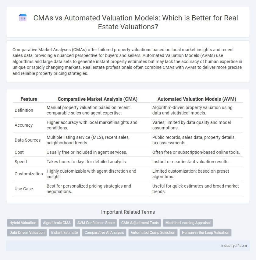 CMAs vs Automated Valuation Models: Which Is Better for Real Estate Valuations?