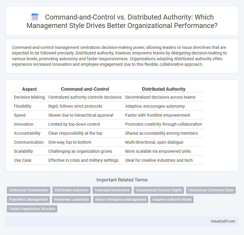 Command-and-Control vs. Distributed Authority: Which Management Style Drives Better Organizational Performance?