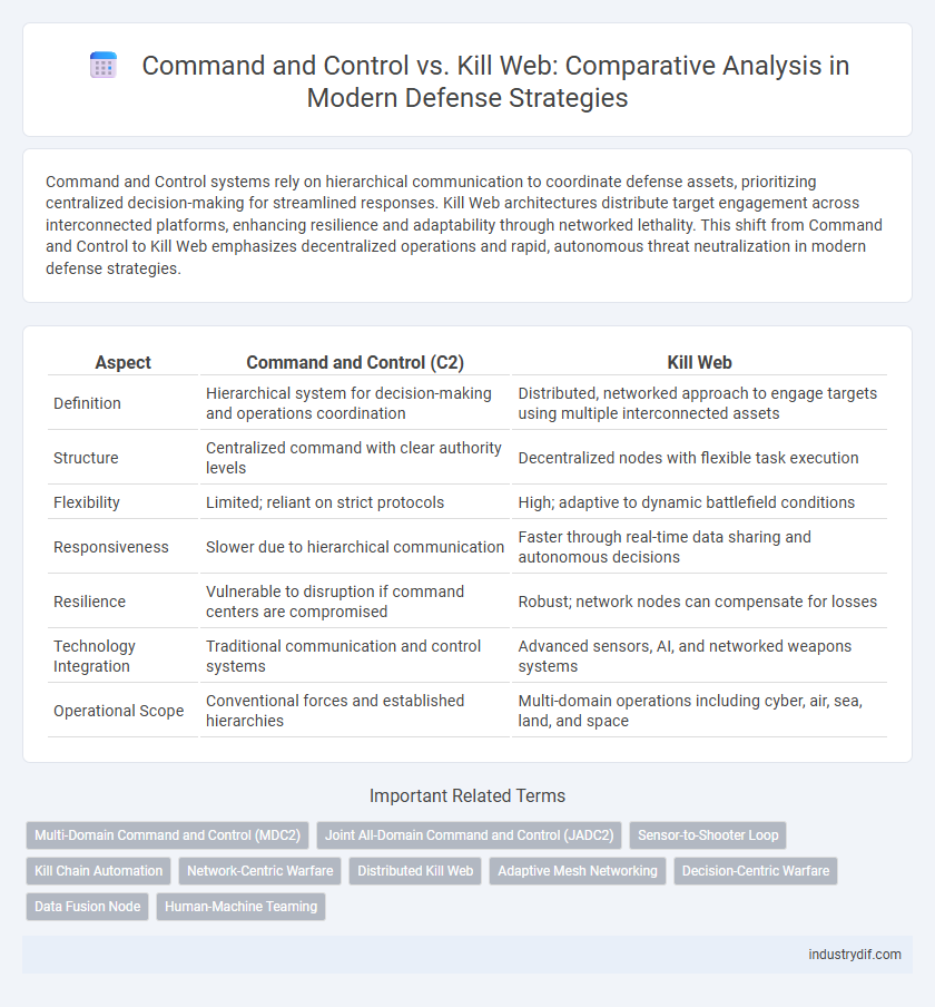 Command and Control vs. Kill Web: Comparative Analysis in Modern Defense Strategies