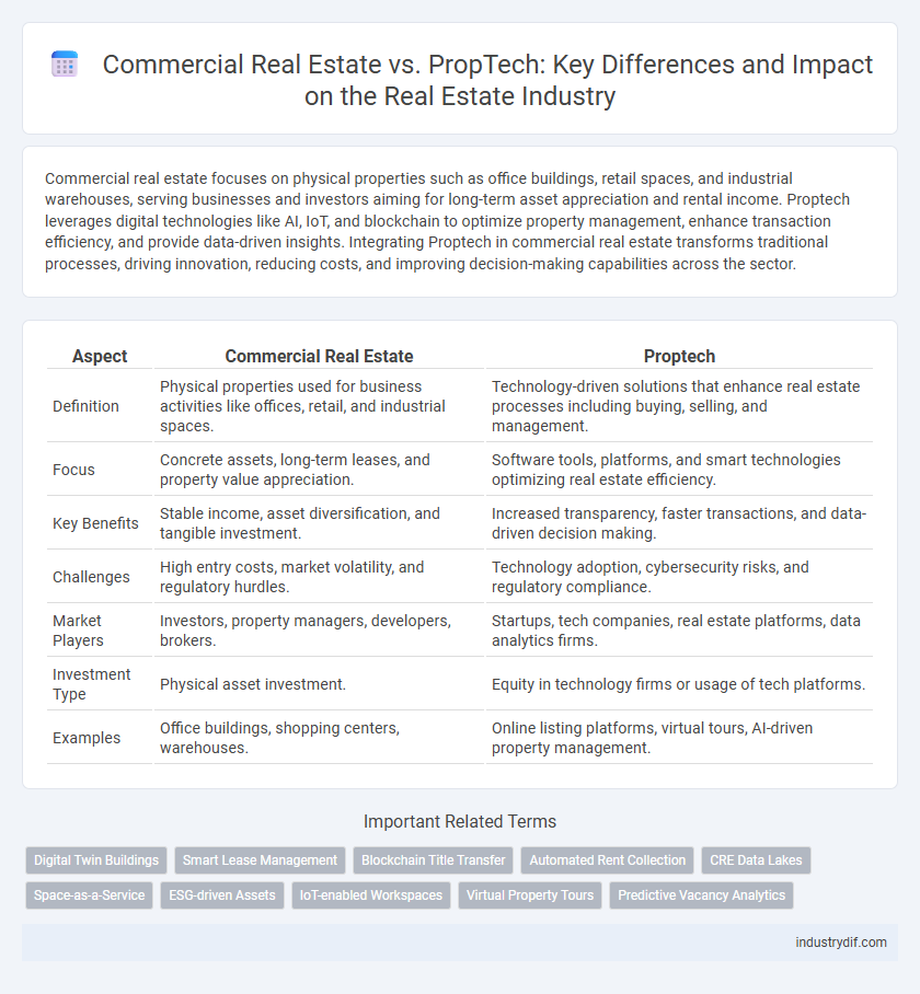 Commercial Real Estate vs. PropTech: Key Differences and Impact on the Real Estate Industry