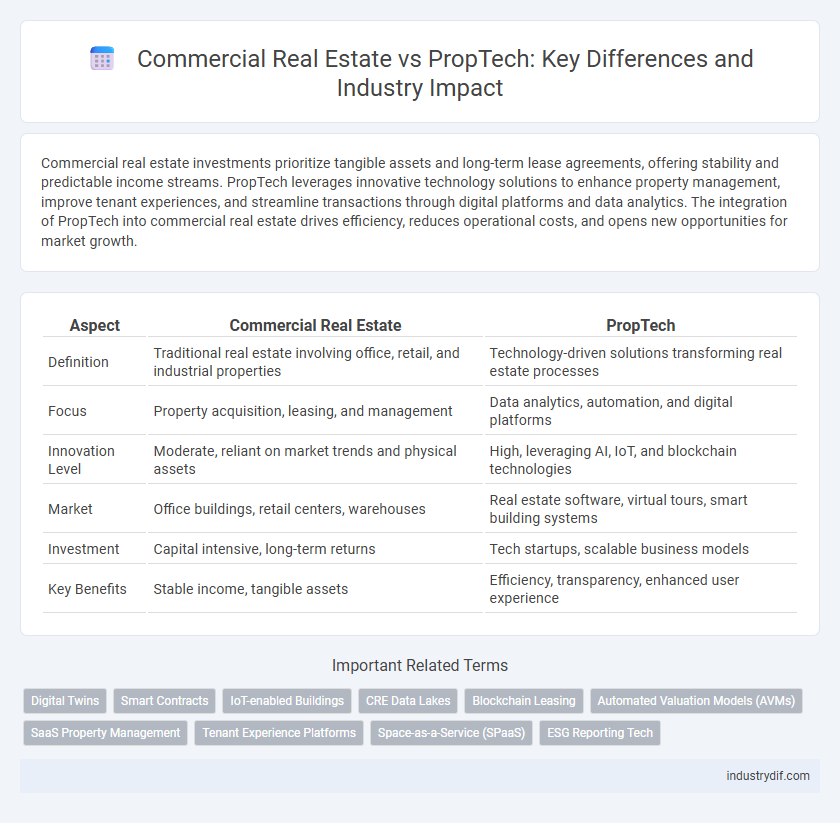 Commercial Real Estate vs PropTech: Key Differences and Industry Impact