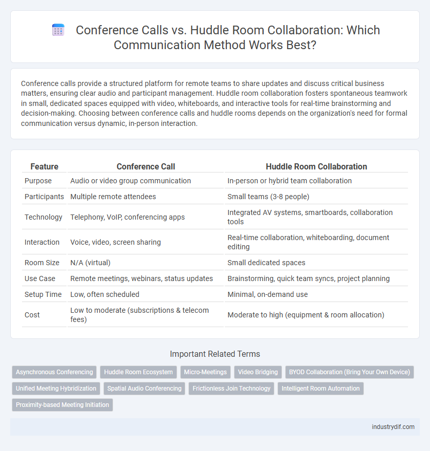 Conference Calls vs. Huddle Room Collaboration: Which Communication Method Works Best?