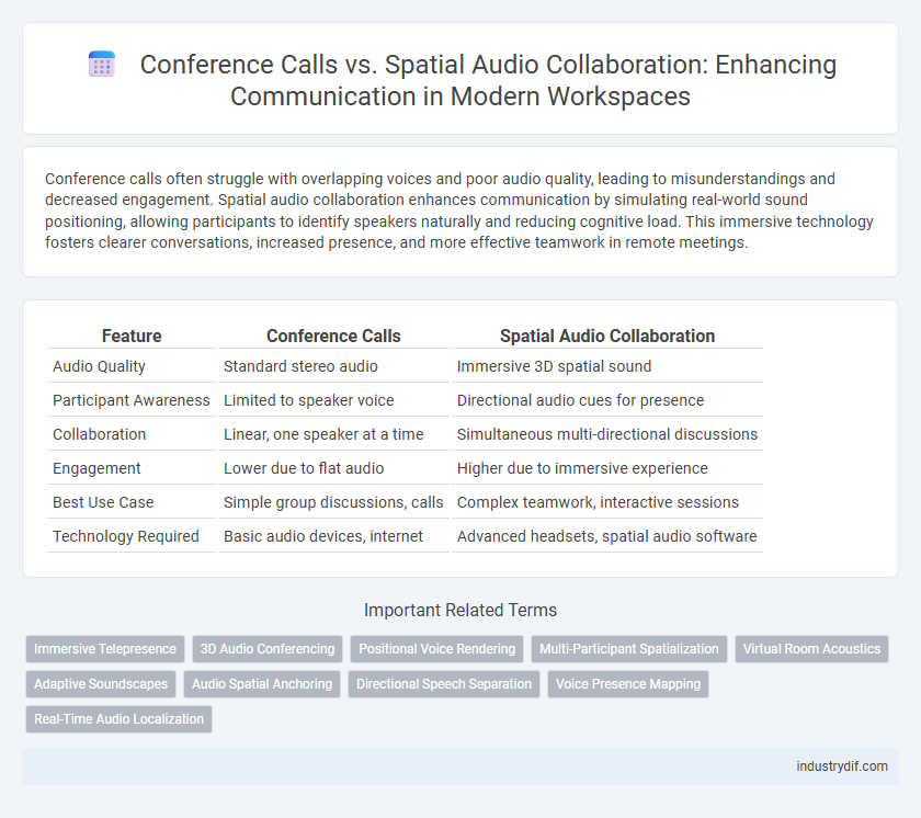 Conference Calls vs. Spatial Audio Collaboration: Enhancing Communication in Modern Workspaces