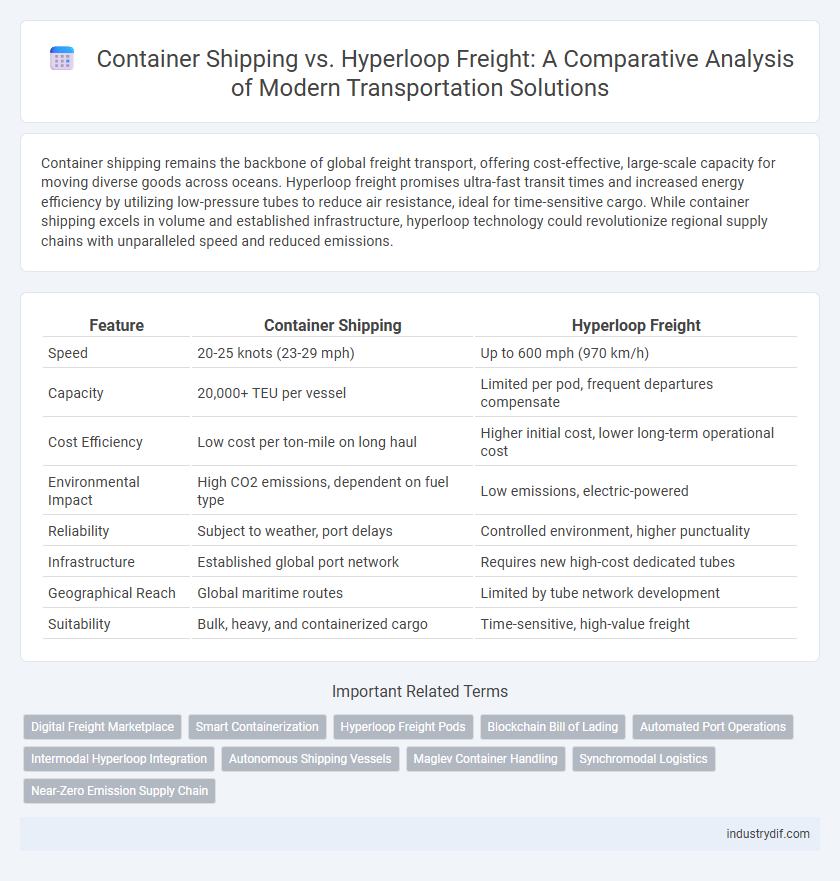 Container Shipping vs. Hyperloop Freight: A Comparative Analysis of Modern Transportation Solutions