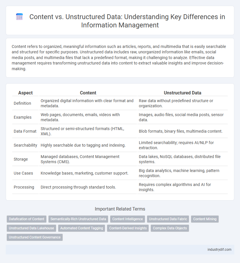 Content vs. Unstructured Data: Understanding Key Differences in Information Management