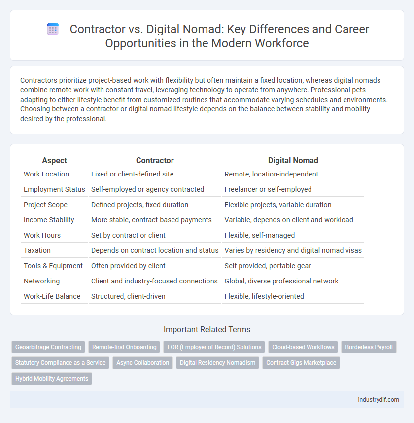 Contractor vs. Digital Nomad: Key Differences and Career Opportunities in the Modern Workforce