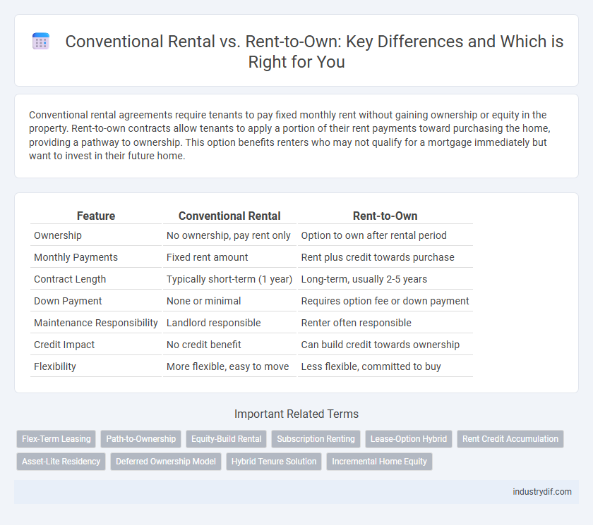 Conventional Rental vs. Rent-to-Own: Key Differences and Which is Right for You