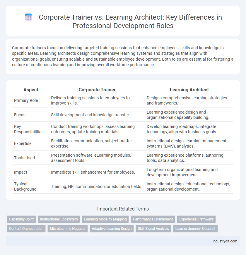 Corporate Trainer vs. Learning Architect: Key Differences in Professional Development Roles