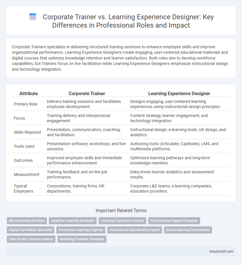 Corporate Trainer vs. Learning Experience Designer: Key Differences in Professional Roles and Impact
