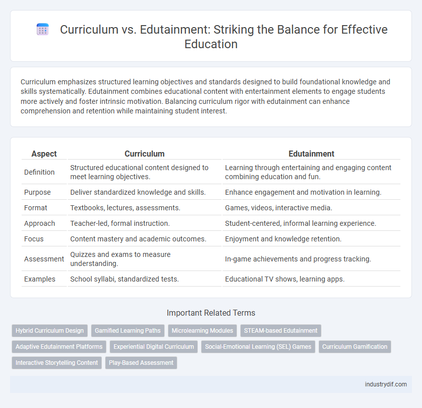 Curriculum vs. Edutainment: Striking the Balance for Effective Education