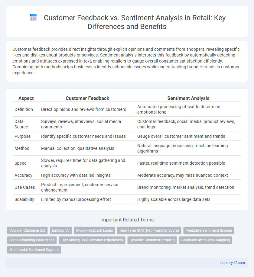Customer Feedback vs. Sentiment Analysis in Retail: Key Differences and Benefits