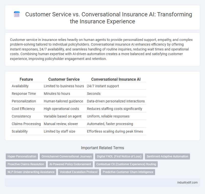 Customer Service vs. Conversational Insurance AI: Transforming the Insurance Experience