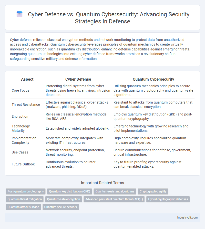 Cyber Defense vs. Quantum Cybersecurity: Advancing Security Strategies in Defense