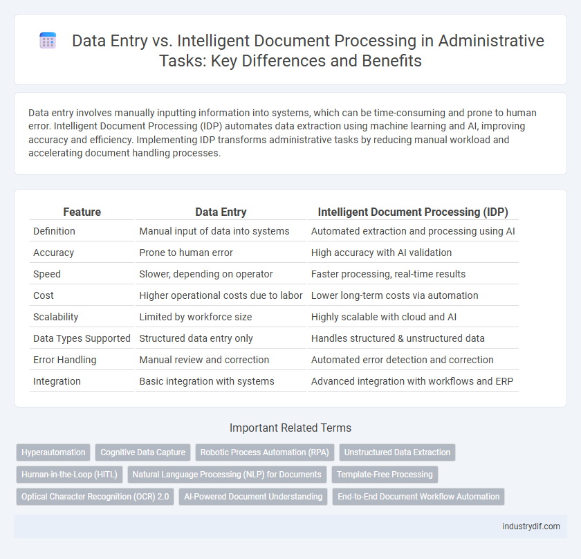 Data Entry vs. Intelligent Document Processing in Administrative Tasks: Key Differences and Benefits