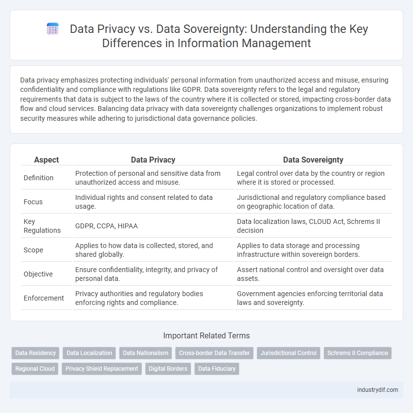 Data Privacy vs. Data Sovereignty: Understanding the Key Differences in Information Management