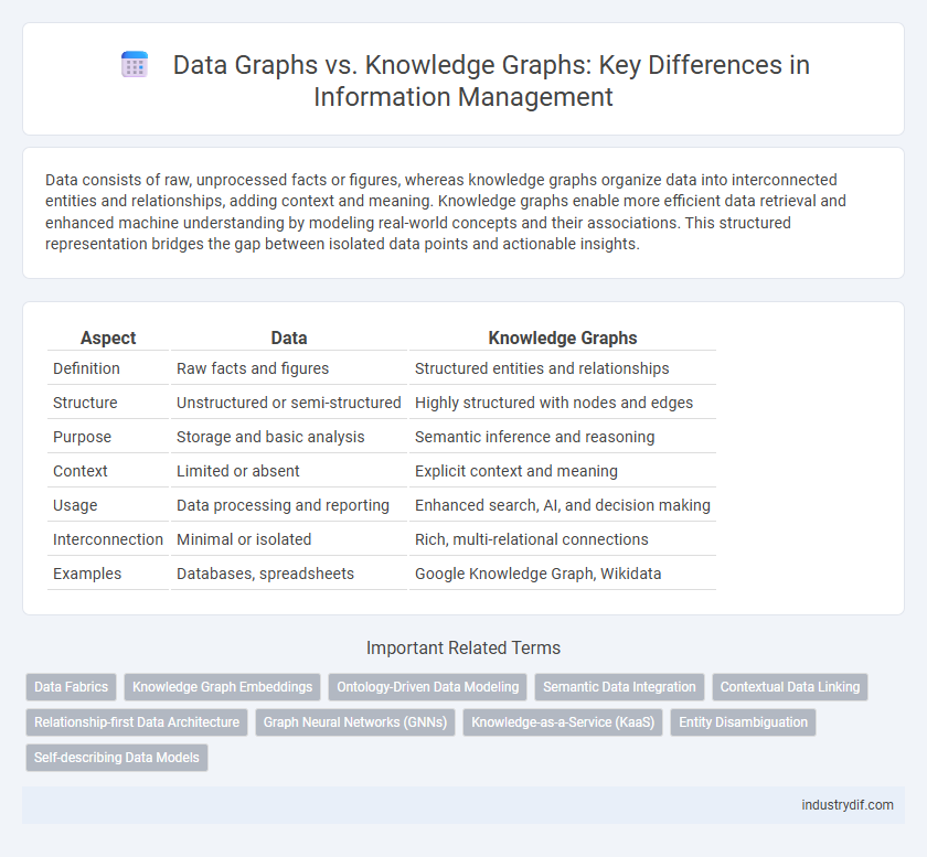 Data Graphs vs. Knowledge Graphs: Key Differences in Information Management