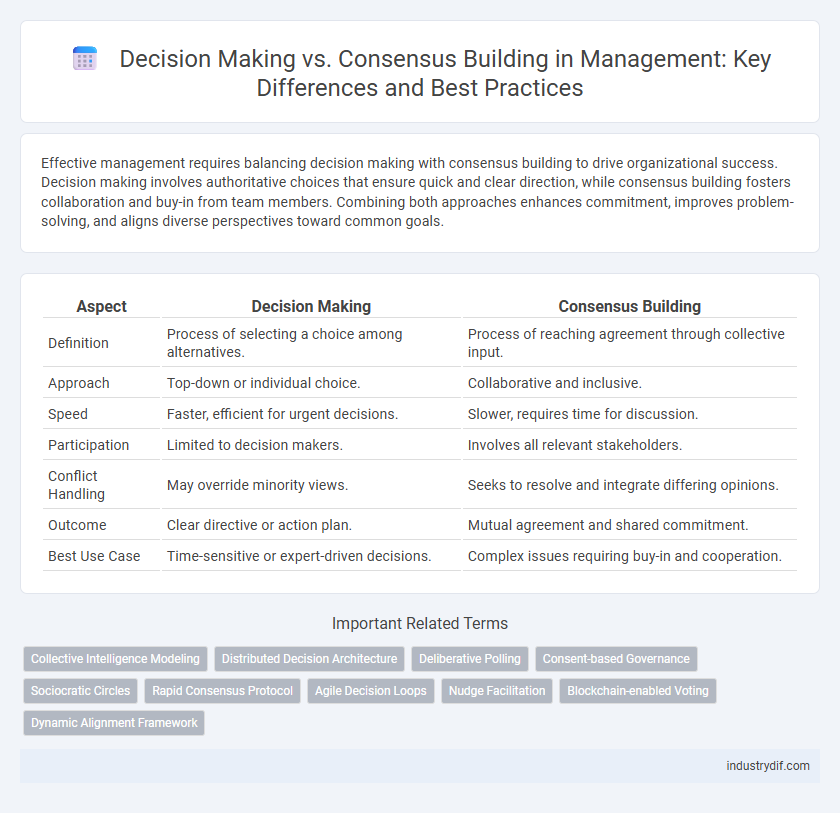 Decision Making vs. Consensus Building in Management: Key Differences and Best Practices