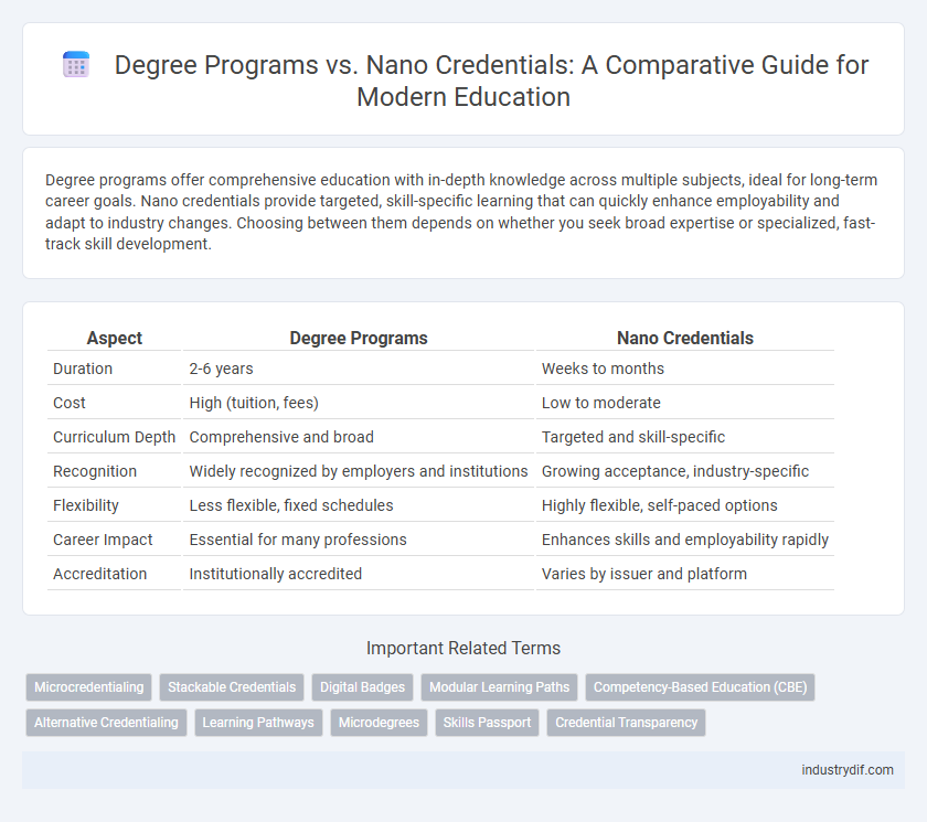 Degree Programs vs. Nano Credentials: A Comparative Guide for Modern Education