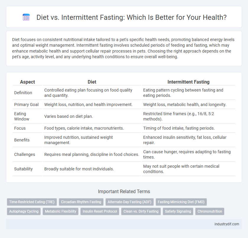 Diet vs. Intermittent Fasting: Which Is Better for Your Health?