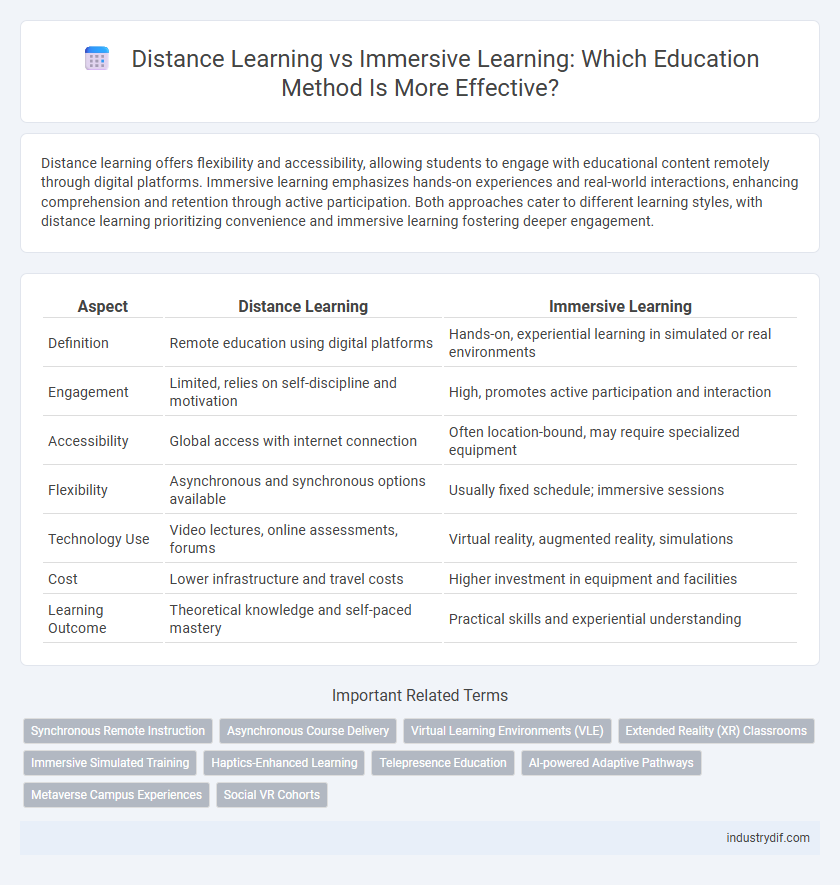 Distance Learning vs Immersive Learning: Which Education Method Is More Effective?