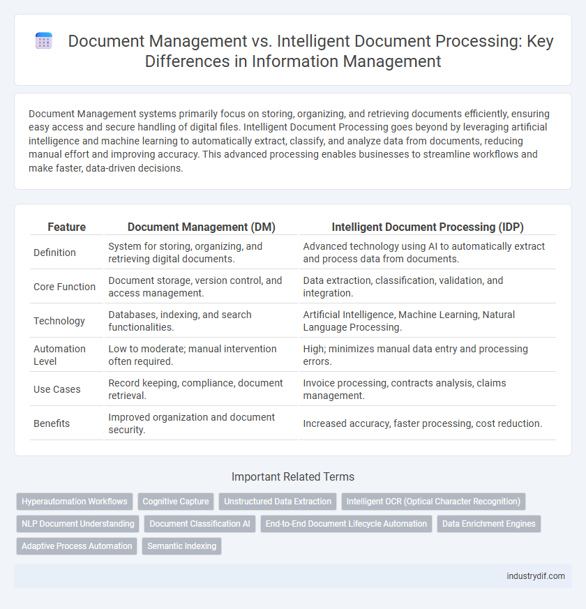 Document Management vs. Intelligent Document Processing: Key Differences in Information Management