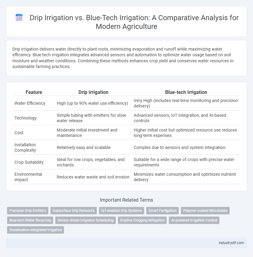 Drip Irrigation vs. Blue-Tech Irrigation: A Comparative Analysis for Modern Agriculture